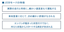 JC08モードの特徴
